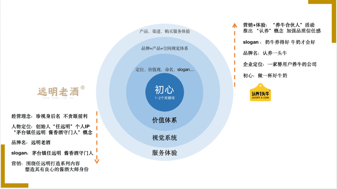 品牌一致性 | 初創(chuàng)品牌最容易忽略的問題之一