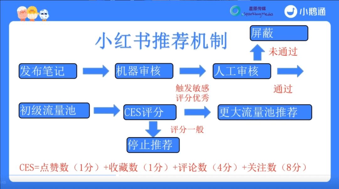 私域操盤(pán)手必備能力：私域引流｜Pai爺運(yùn)營(yíng)