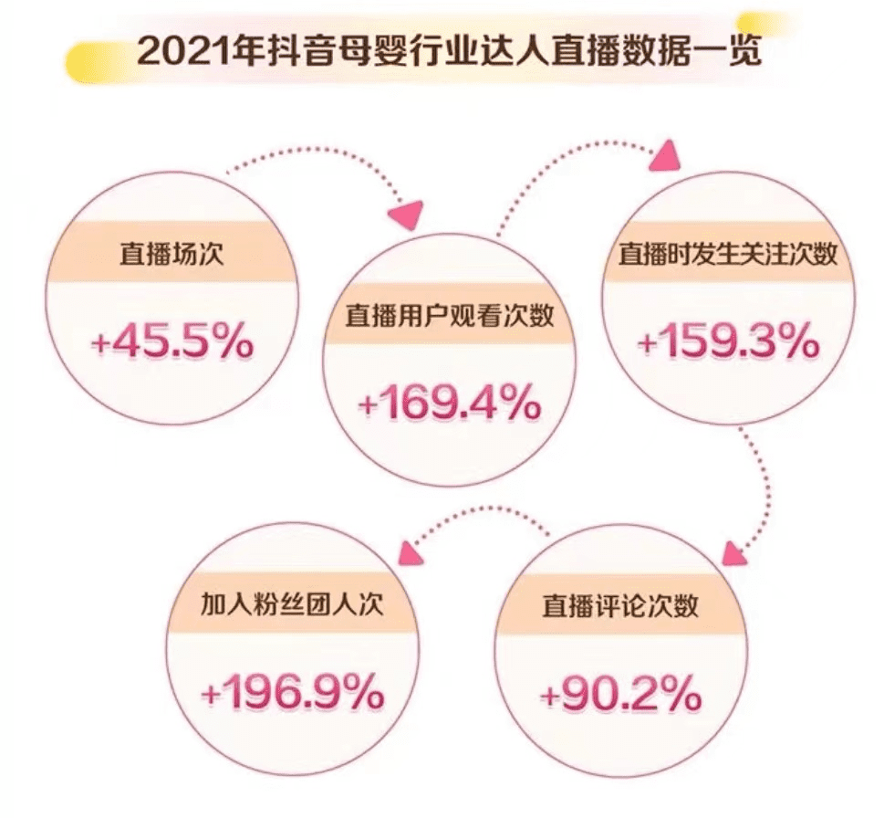 面向萬億消費(fèi)市場，母嬰電商搶抓新賽點(diǎn)