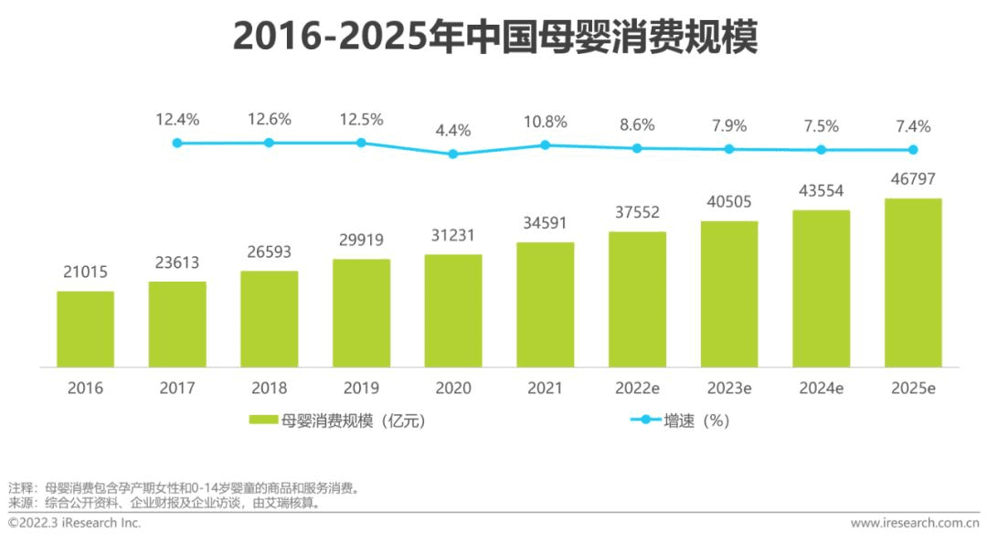 面向萬億消費(fèi)市場，母嬰電商搶抓新賽點(diǎn)