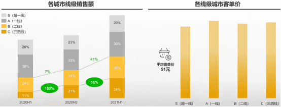 萬(wàn)億零食賽道，突破傳統(tǒng)尋找創(chuàng)新