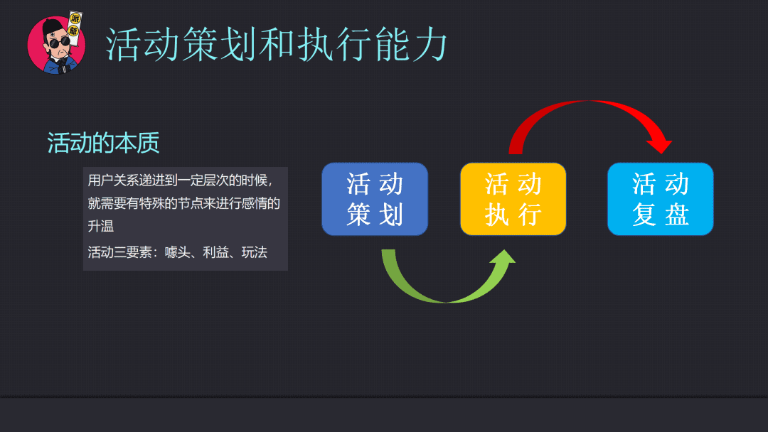 私域操盤手能力模型之業(yè)務(wù)能力04：基于運(yùn)營核心能力遷移來的，運(yùn)營策略的制定和執(zhí)行能力