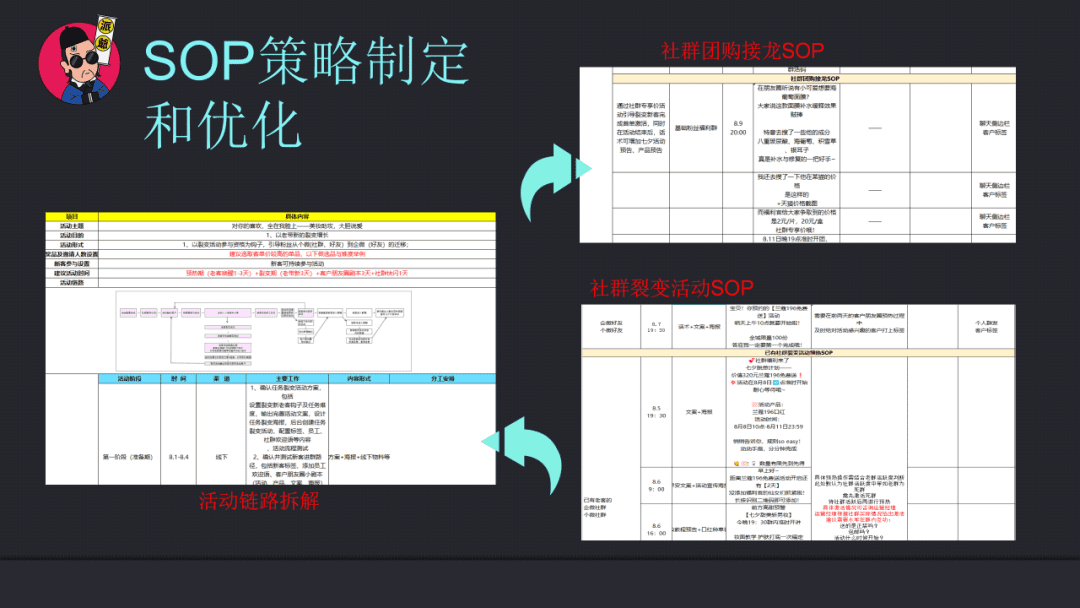 私域操盤手能力模型之業(yè)務(wù)能力04：基于運(yùn)營核心能力遷移來的，運(yùn)營策略的制定和執(zhí)行能力