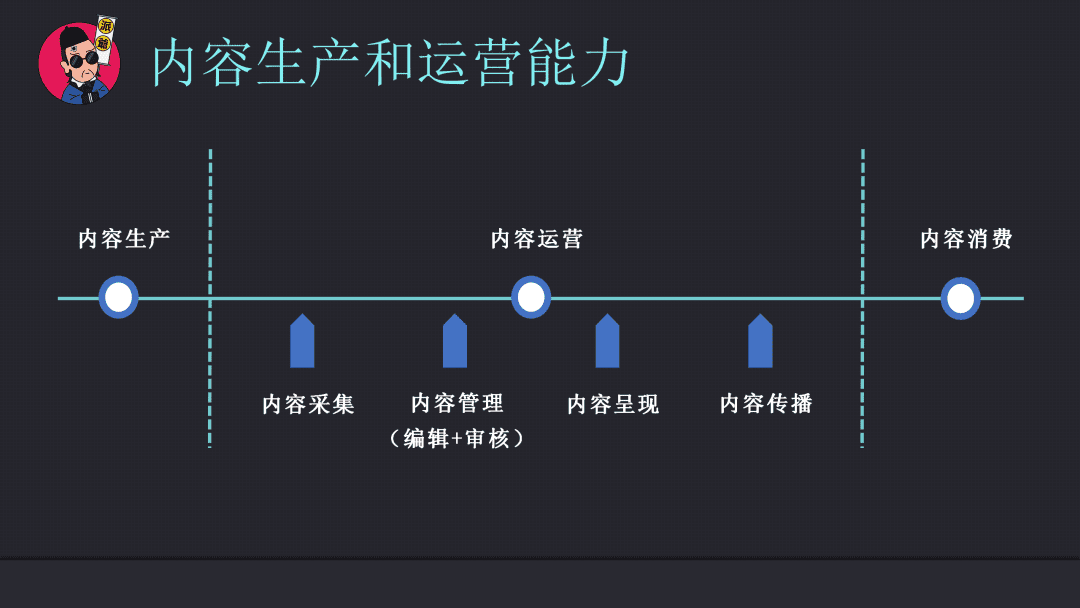 私域操盤手能力模型之業(yè)務(wù)能力04：基于運(yùn)營核心能力遷移來的，運(yùn)營策略的制定和執(zhí)行能力