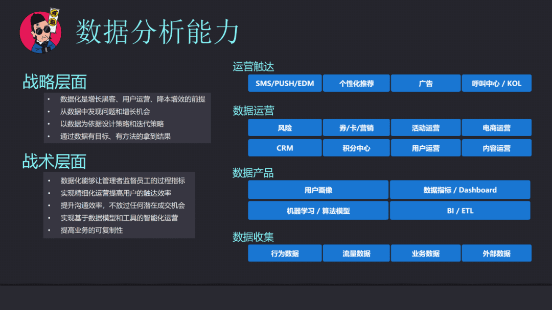 私域操盤手能力模型之業(yè)務(wù)能力04：基于運(yùn)營核心能力遷移來的，運(yùn)營策略的制定和執(zhí)行能力