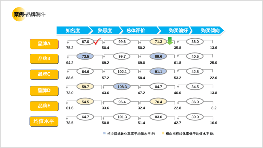 用戶研究賦能用戶體驗建設