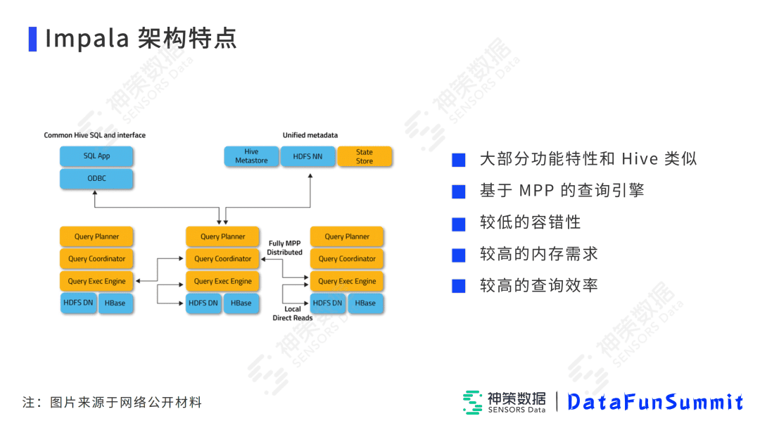 高小青：Impala在神策實(shí)時(shí)分析引擎中的落地與優(yōu)化