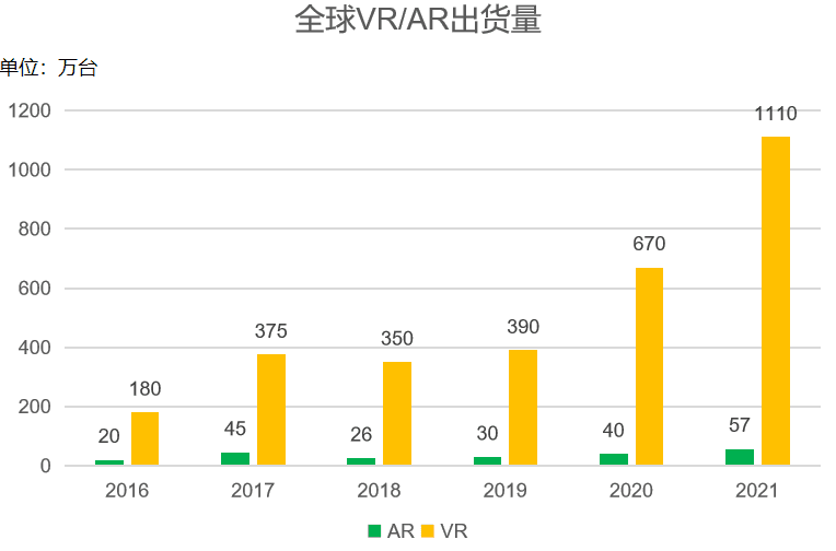 在元宇宙，我們用眼睛操控萬物？