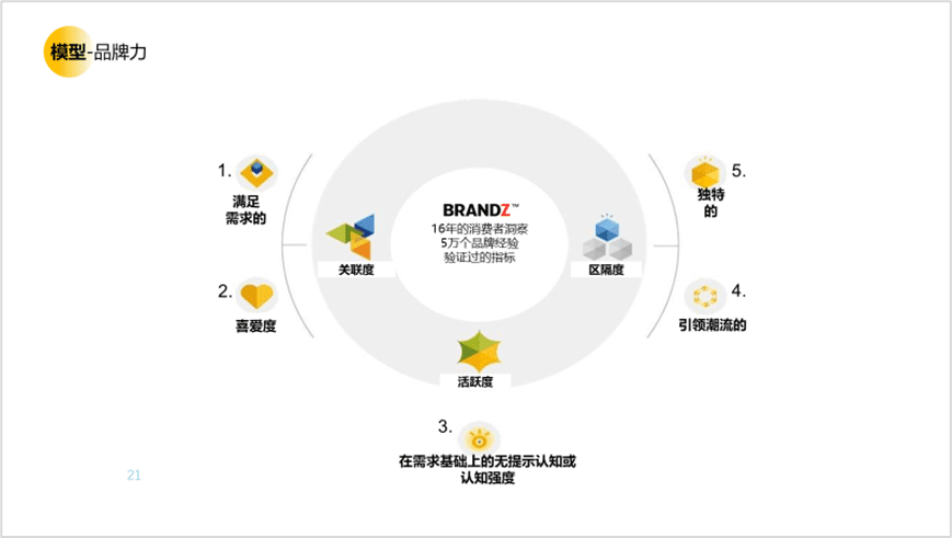 用戶研究賦能用戶體驗建設