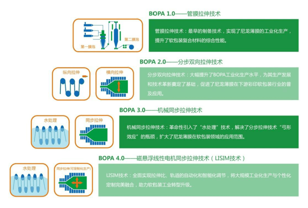 一張薄膜背后的全球尼龍“膜王”