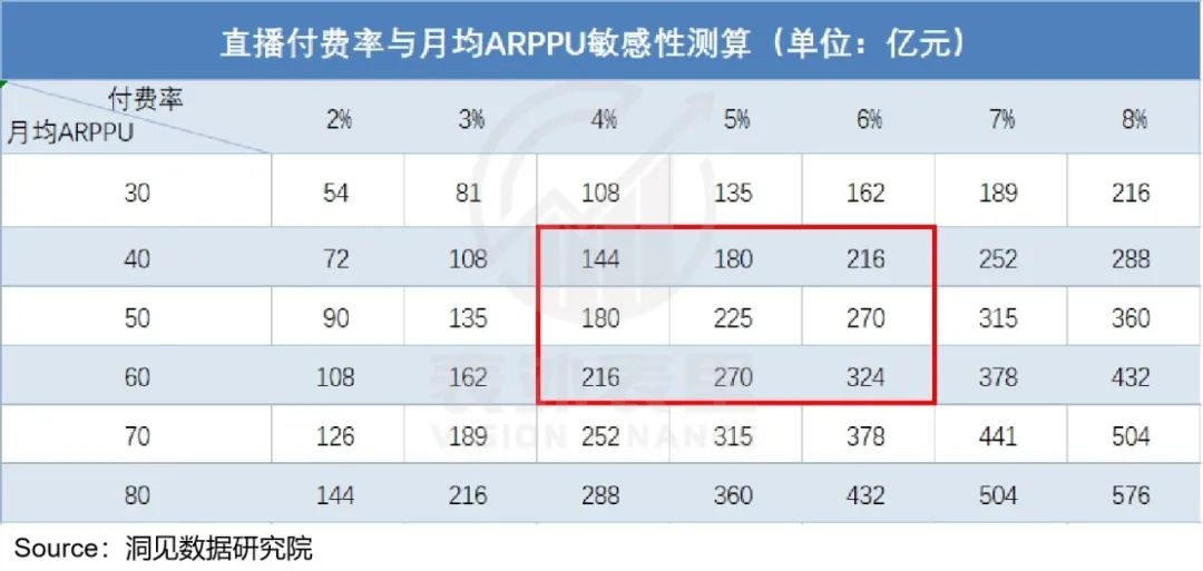 視頻號到底能為騰訊賺多少錢？