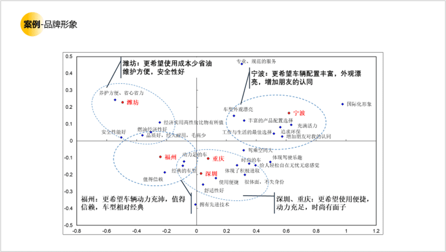 用戶研究賦能用戶體驗建設