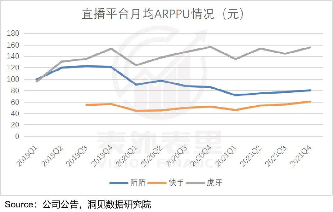 視頻號到底能為騰訊賺多少錢？