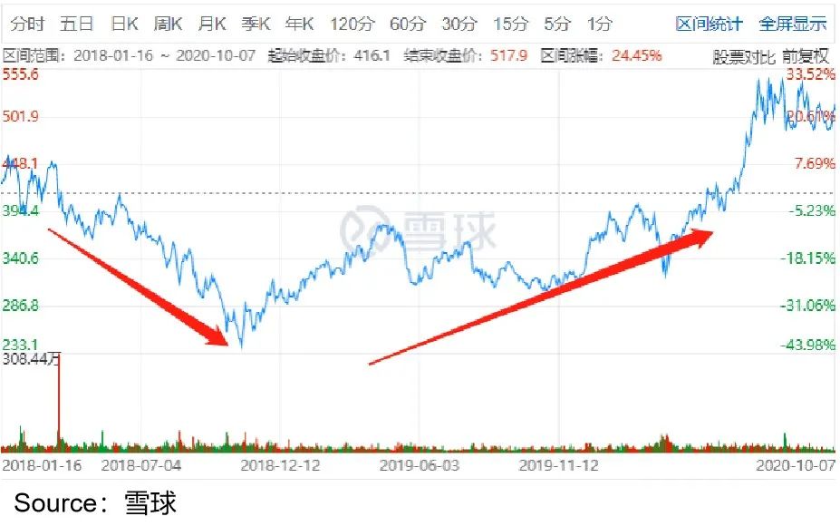 視頻號到底能為騰訊賺多少錢？