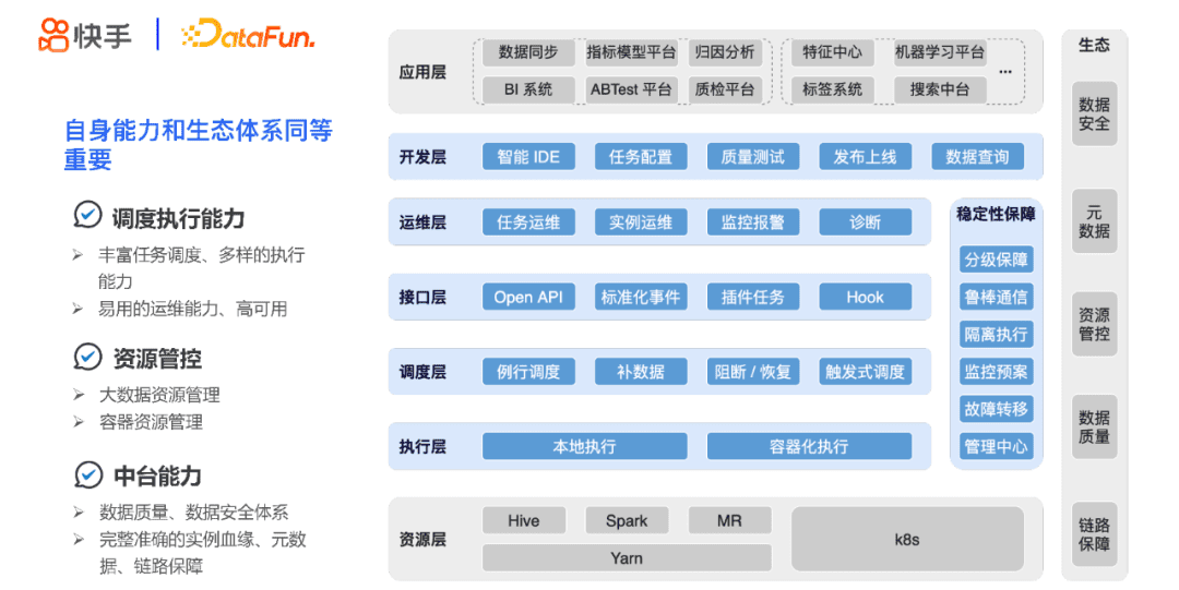 張蕤：快手大數(shù)據(jù)任務(wù)調(diào)度系統(tǒng)設(shè)計(jì)與實(shí)踐