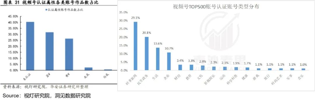 視頻號到底能為騰訊賺多少錢？