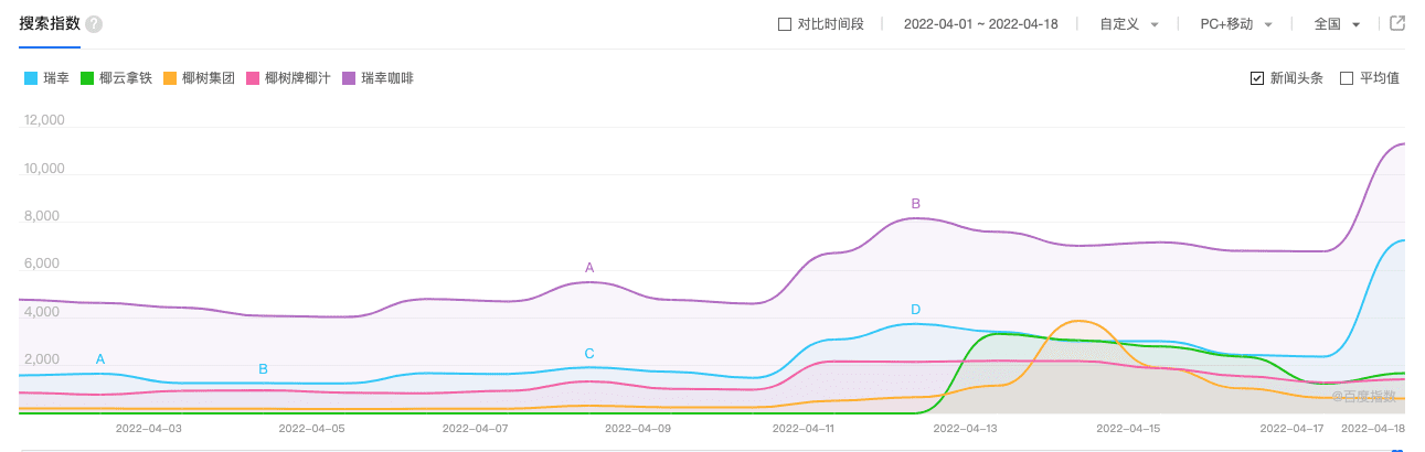 營銷專家陳壕：瑞幸牽手椰樹大火，品牌聯(lián)名究竟為了什么？