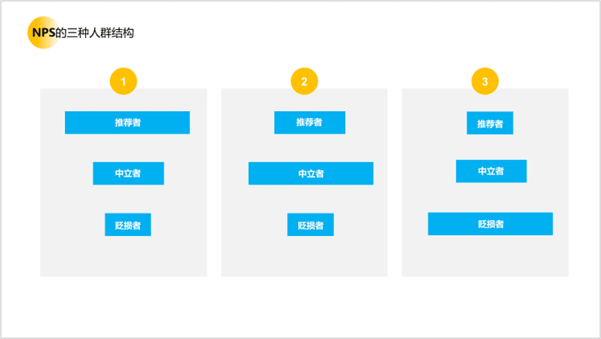 用戶研究賦能用戶體驗建設