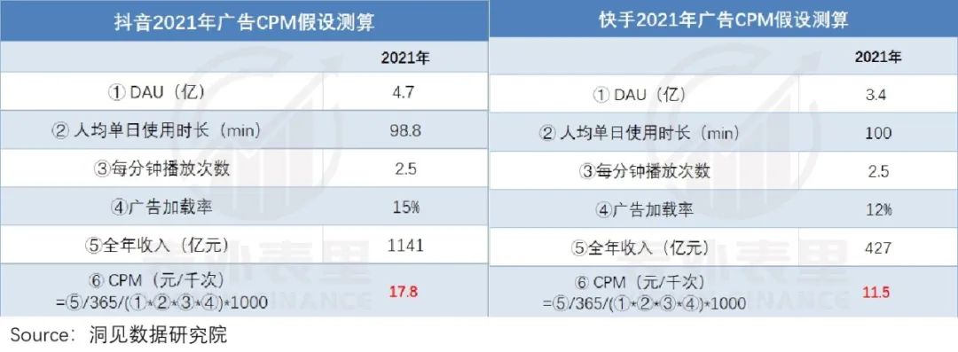 視頻號到底能為騰訊賺多少錢？