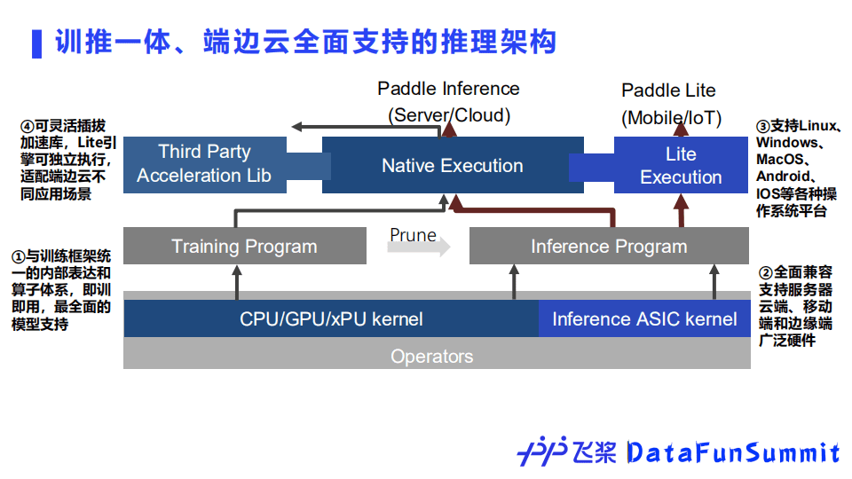 百度開(kāi)源深度學(xué)習(xí)平臺(tái)飛槳的核心技術(shù)及應(yīng)用