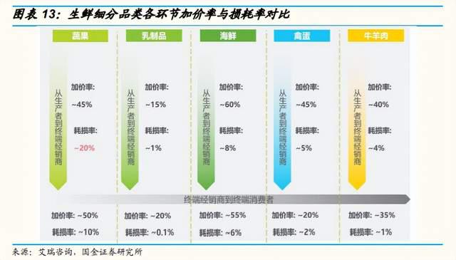 從百果園、鮮豐水果到洪九果品，萬(wàn)億水果賽道第一股的爭(zhēng)奪｜潮汐商業(yè)評(píng)論