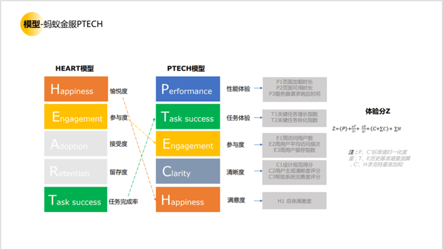 用戶研究賦能用戶體驗建設