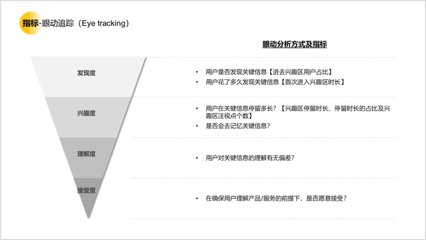 用戶研究賦能用戶體驗建設