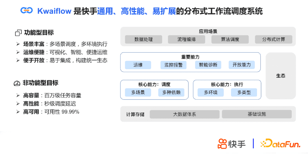 張蕤：快手大數(shù)據(jù)任務(wù)調(diào)度系統(tǒng)設(shè)計(jì)與實(shí)踐