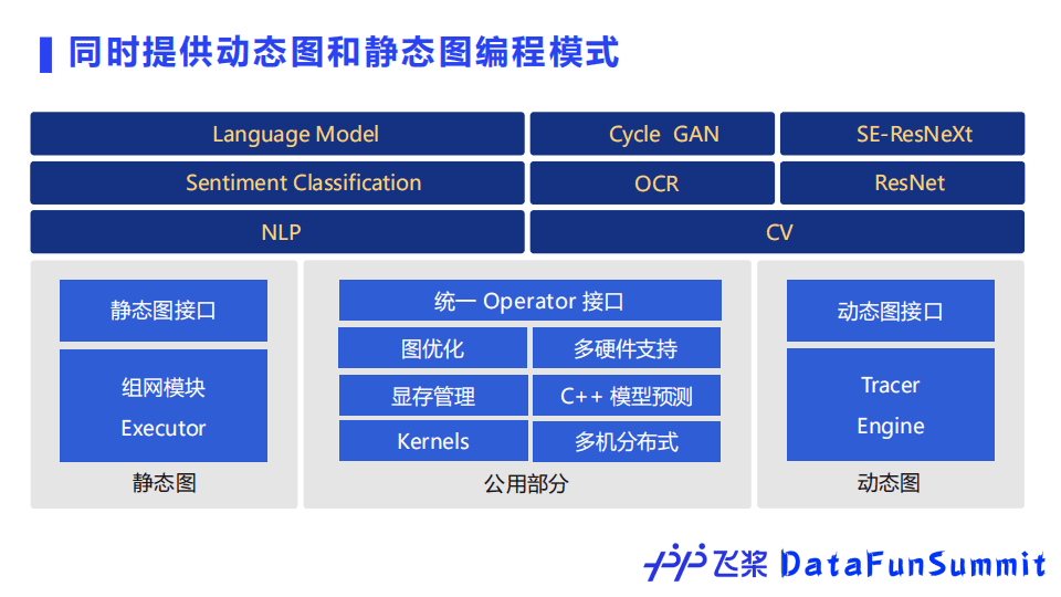 百度開(kāi)源深度學(xué)習(xí)平臺(tái)飛槳的核心技術(shù)及應(yīng)用