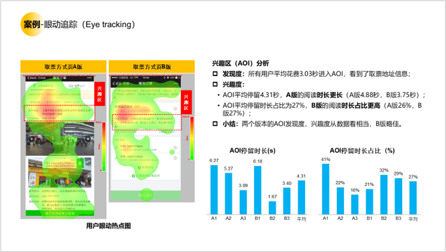 用戶研究賦能用戶體驗建設