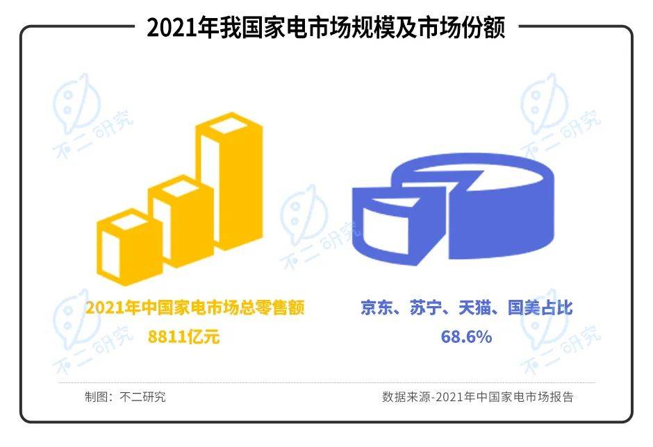 紅星美凱龍陣痛:"揮刀"降杠桿、凈利率腰斬