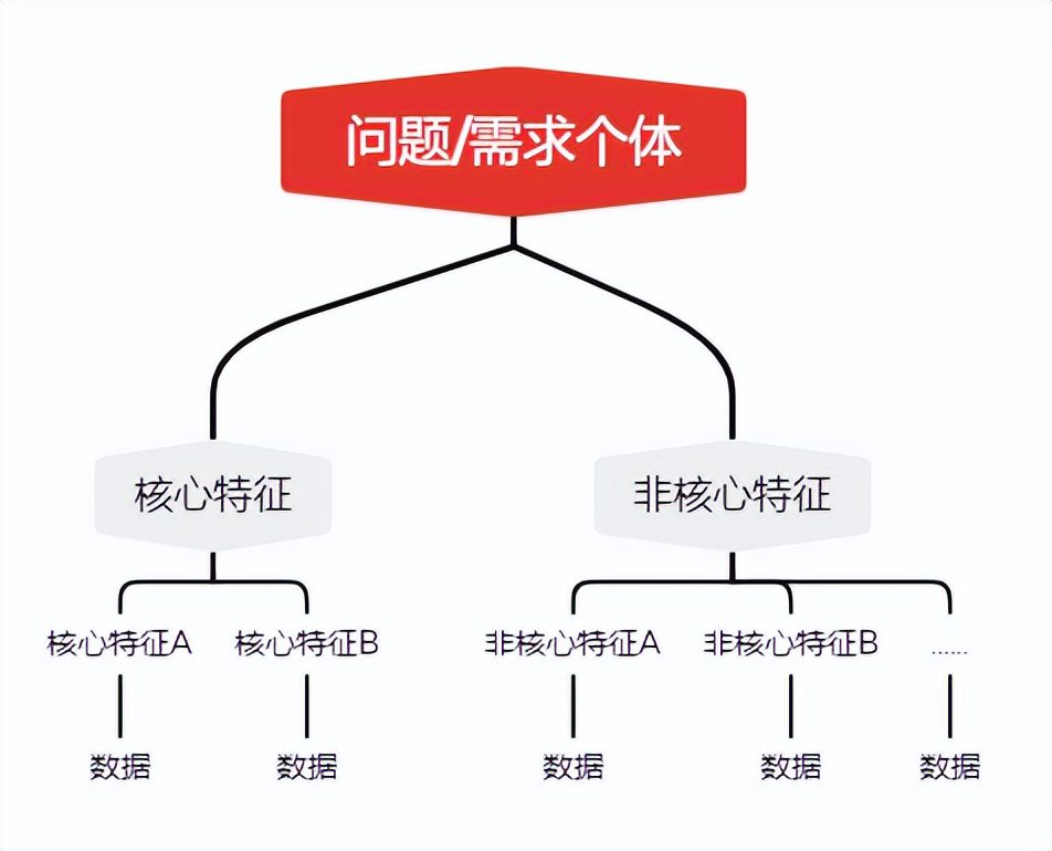 從 0 到 1 什么是數(shù)據(jù)產(chǎn)品？