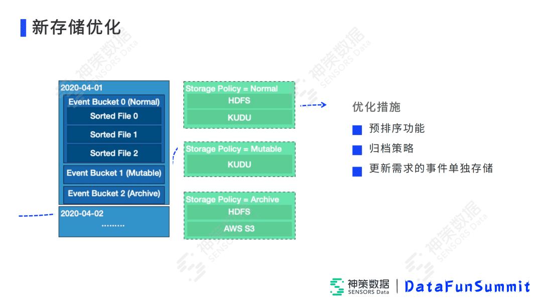 高小青：Impala在神策實(shí)時(shí)分析引擎中的落地與優(yōu)化