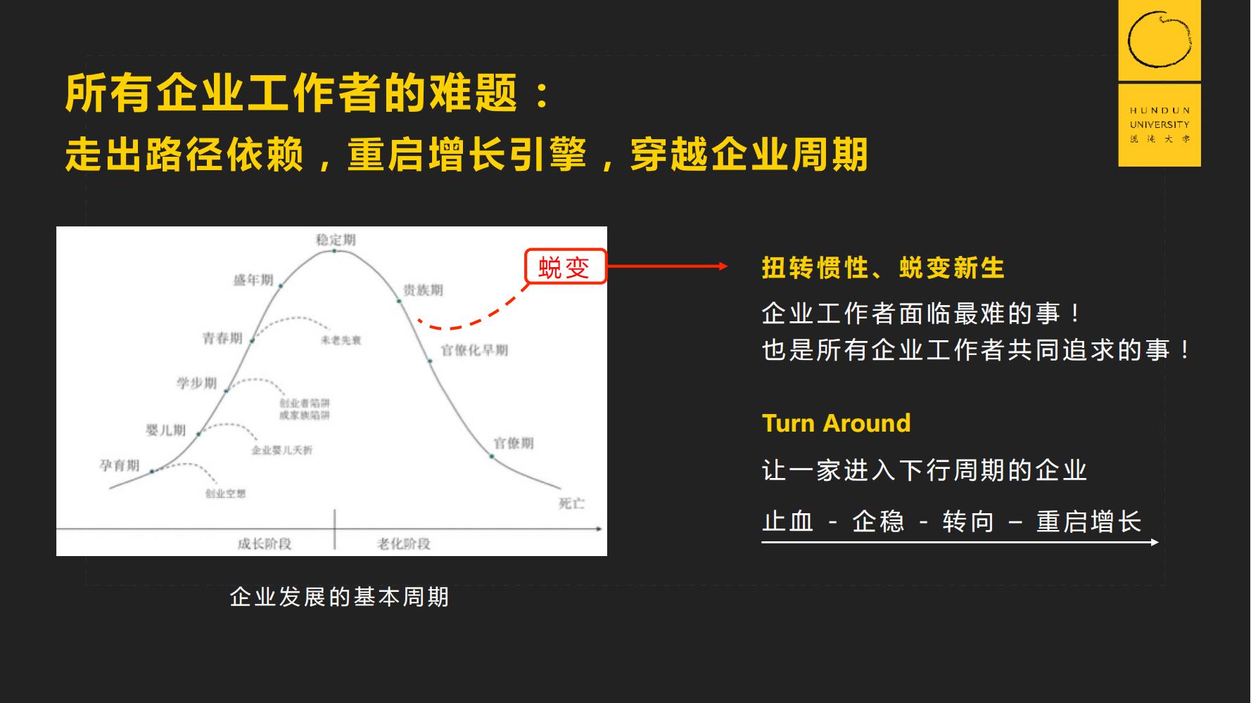 復(fù)旦國(guó)際董事長(zhǎng)郭廣昌混沌大學(xué)課件：穿越企業(yè)周期，重啟增長(zhǎng)引擎