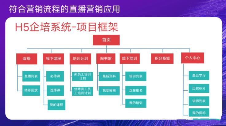 數(shù)字時代B2B增長模型