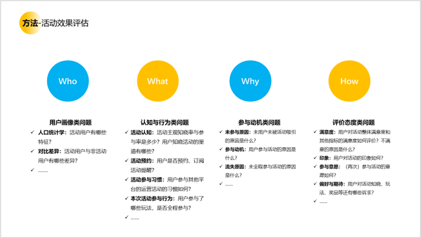 用戶研究賦能用戶體驗建設