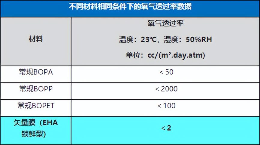 一張薄膜背后的全球尼龍“膜王”