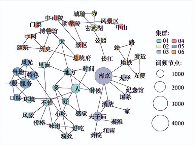 用戶研究賦能用戶體驗建設