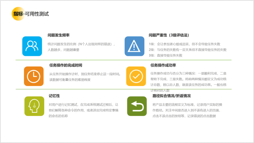 用戶研究賦能用戶體驗建設