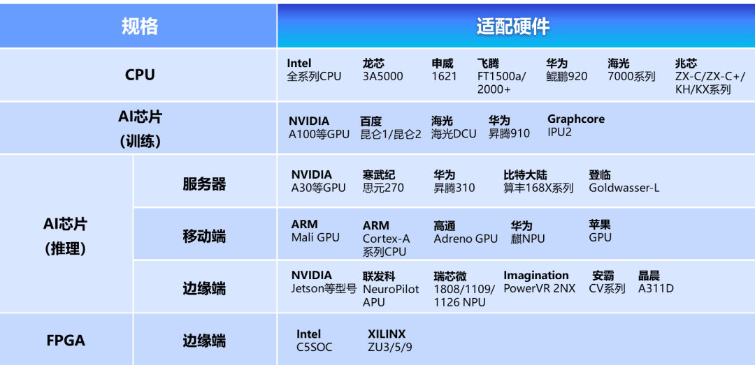 百度開(kāi)源深度學(xué)習(xí)平臺(tái)飛槳的核心技術(shù)及應(yīng)用