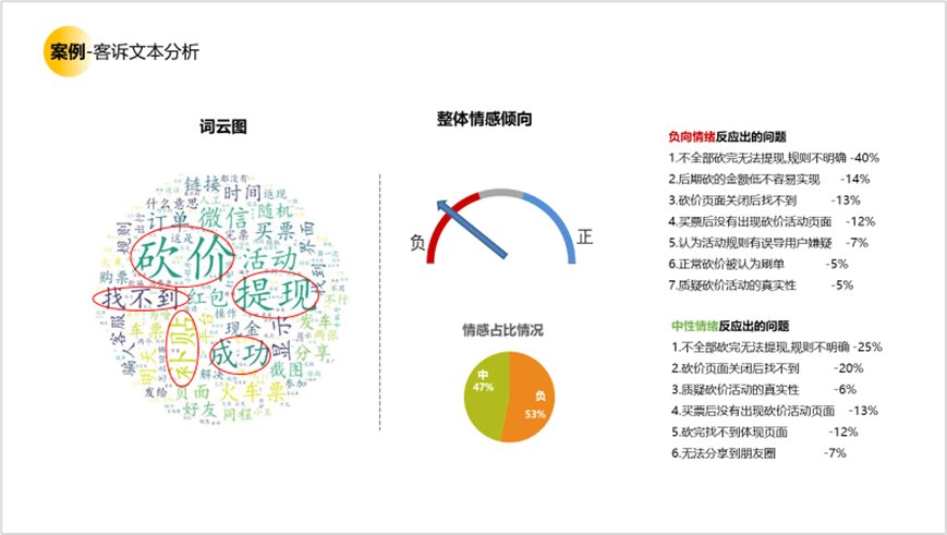 用戶研究賦能用戶體驗建設