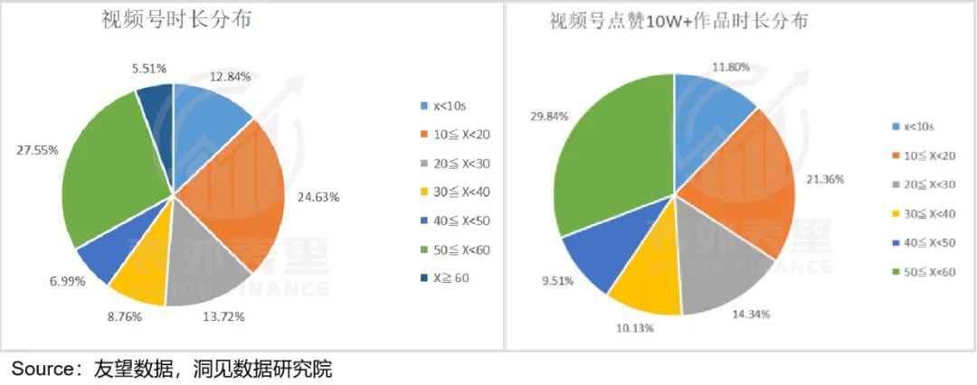 視頻號到底能為騰訊賺多少錢？