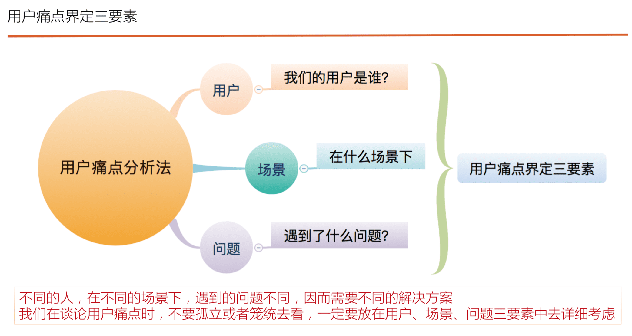 讀書筆記《用戶增長方法論-找到產(chǎn)品長盛不衰的增長曲線》