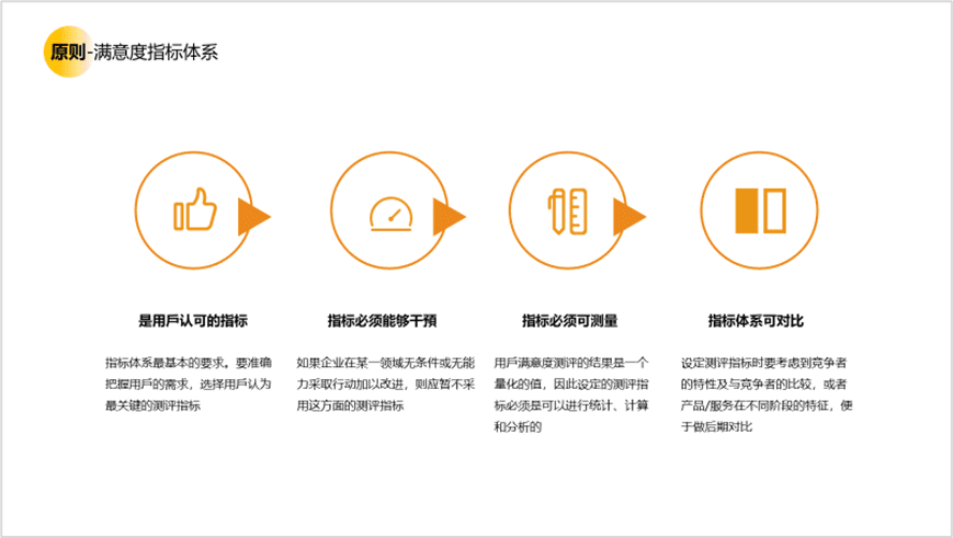 用戶研究賦能用戶體驗建設