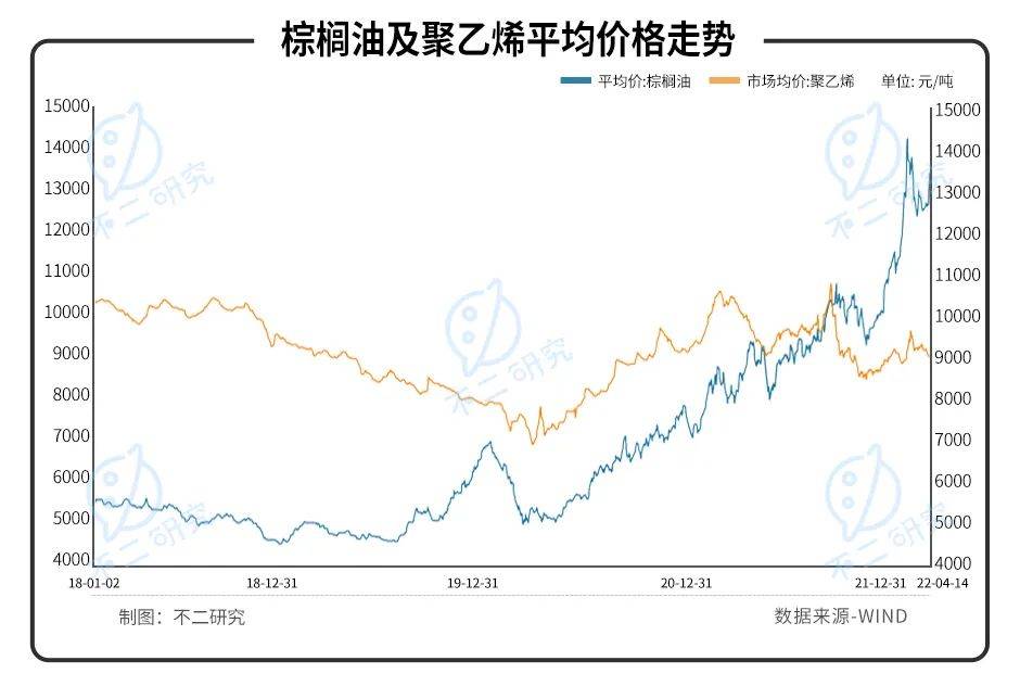 凈利毛利雙降、股價暴跌七成，"洗衣液一哥"藍(lán)月亮的時代要過去了？