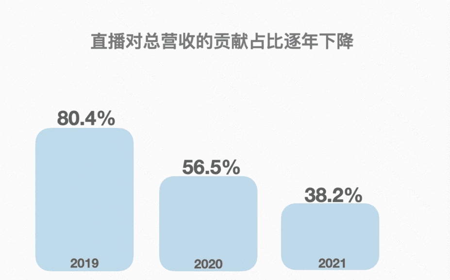 ?快手，快起來(lái)了？