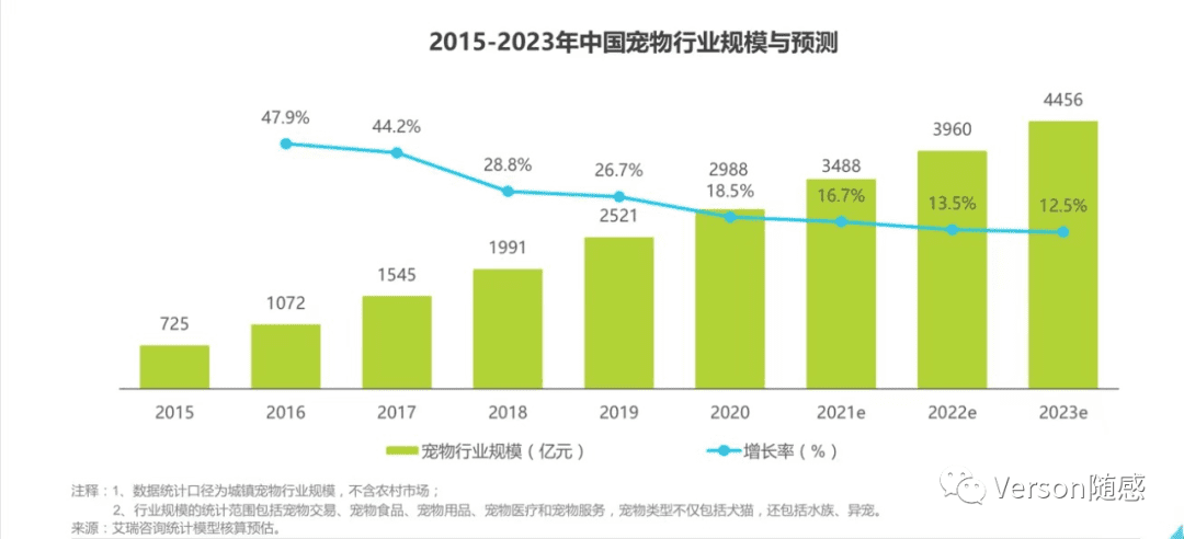 基于新產(chǎn)品立項的寵物活體交易平臺競品市場分析