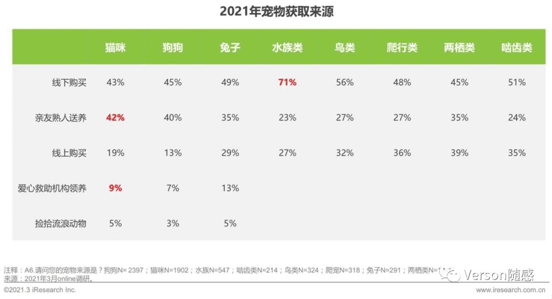 基于新產(chǎn)品立項的寵物活體交易平臺競品市場分析