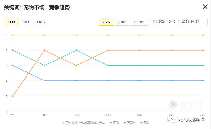 基于新產(chǎn)品立項的寵物活體交易平臺競品市場分析