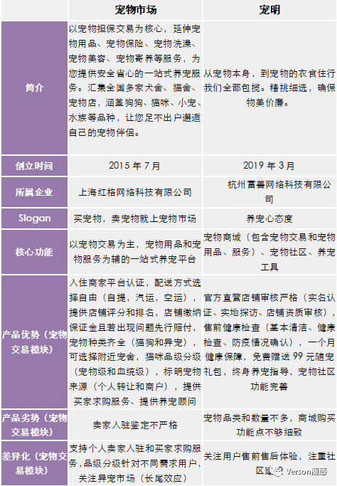 基于新產(chǎn)品立項的寵物活體交易平臺競品市場分析